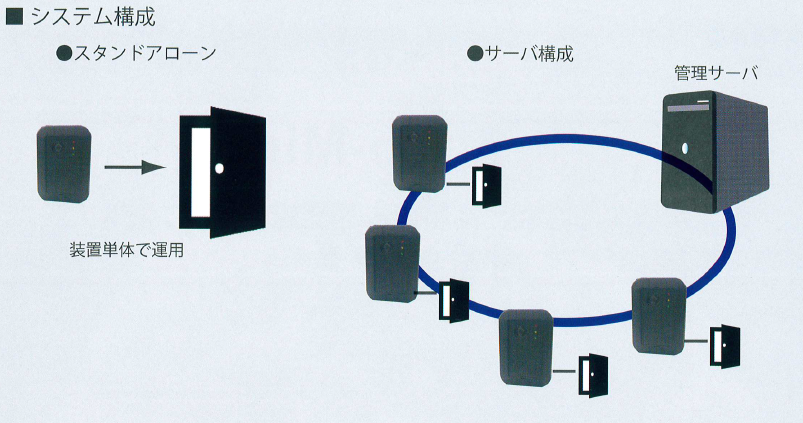 システム構成イメージ